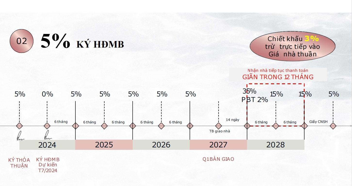 lich-bieu-thanh-toan-du-an-eaton-park-gamuda-land