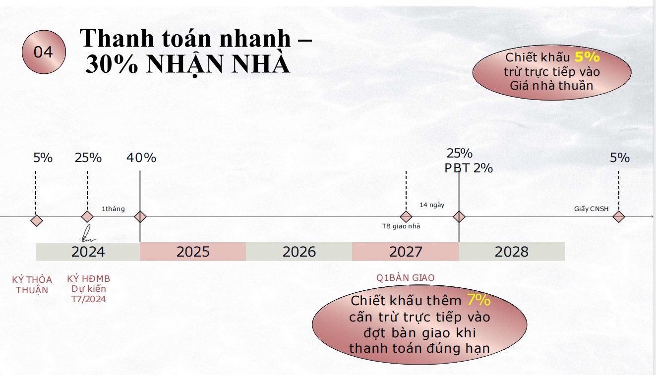 lich-bieu-thanh-toan-du-an-eaton-park-gamuda-land