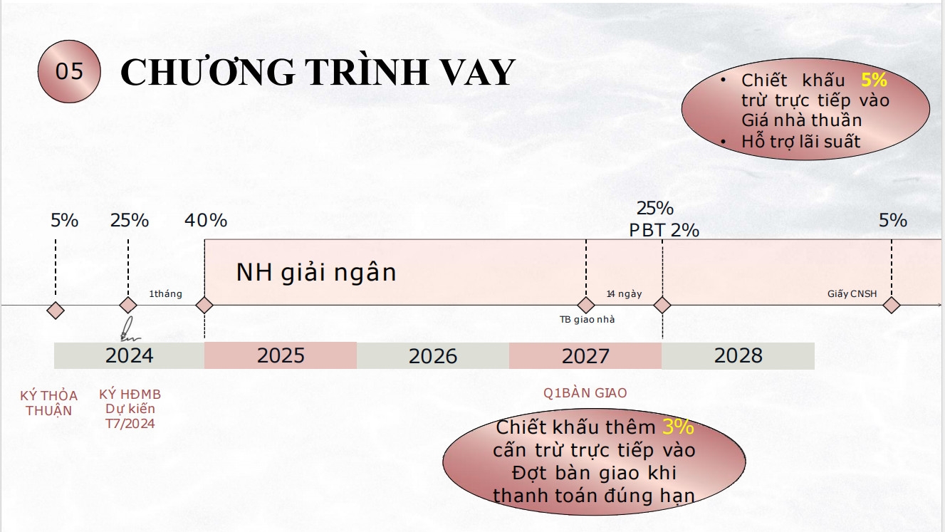 lich-bieu-thanh-toan-du-an-eaton-park-gamuda-land