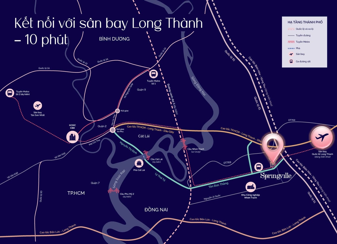 Chỉ 10 phút đến Sân bay Quốc tế Long Thành - tâm điểm giao thương toàn cầu.