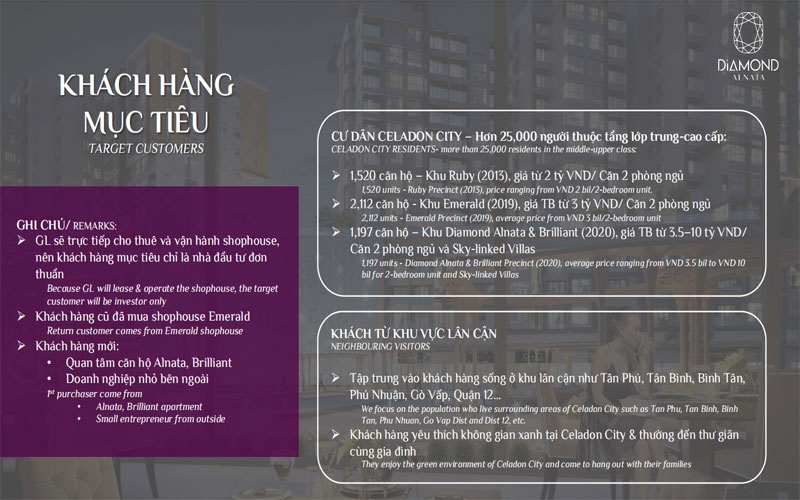 Phân tích đối tượng khách hàng mục tiêu của dự án