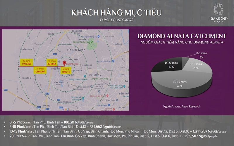 khach-hang-muc-tieu-den-shop-house-diamond-celadon-city