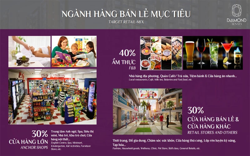Tiềm năng kinh doanh đa dạng các ngành hàng bán lẻ