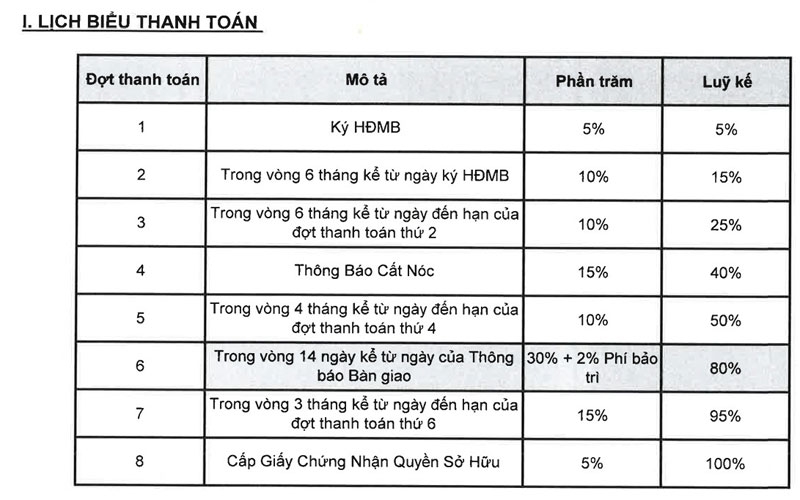 Phương thức thanh toán linh hoạt hỗ trợ nhà đầu tư