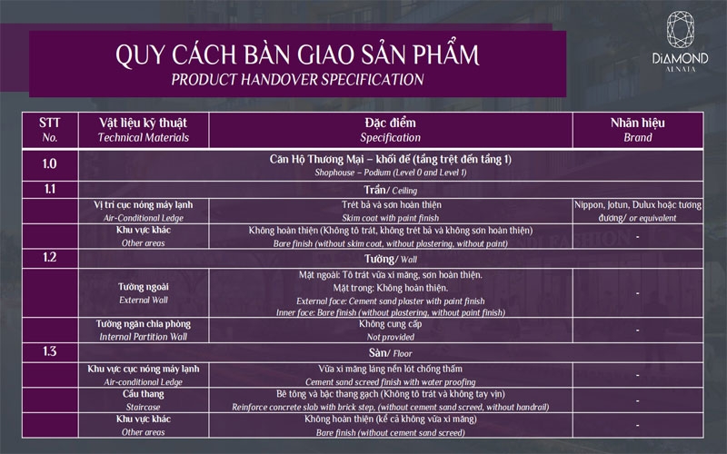 Bảng vật liệu tiêu chuẩn bàn giao chi tiết