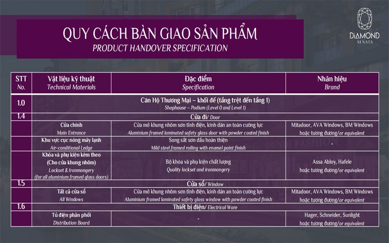 Chi tiết kỹ thuật và hoàn thiện mặt ngoài