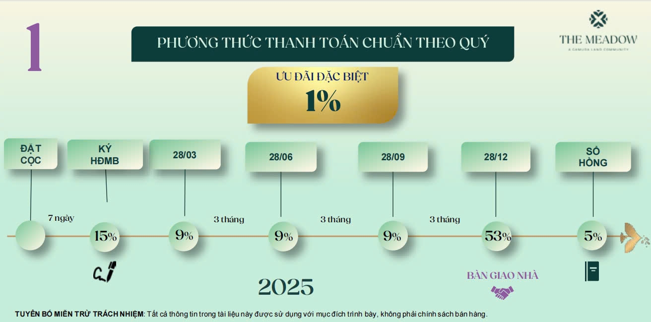 lich-thanh-toan-du-an-the-meadow-binh-chanh