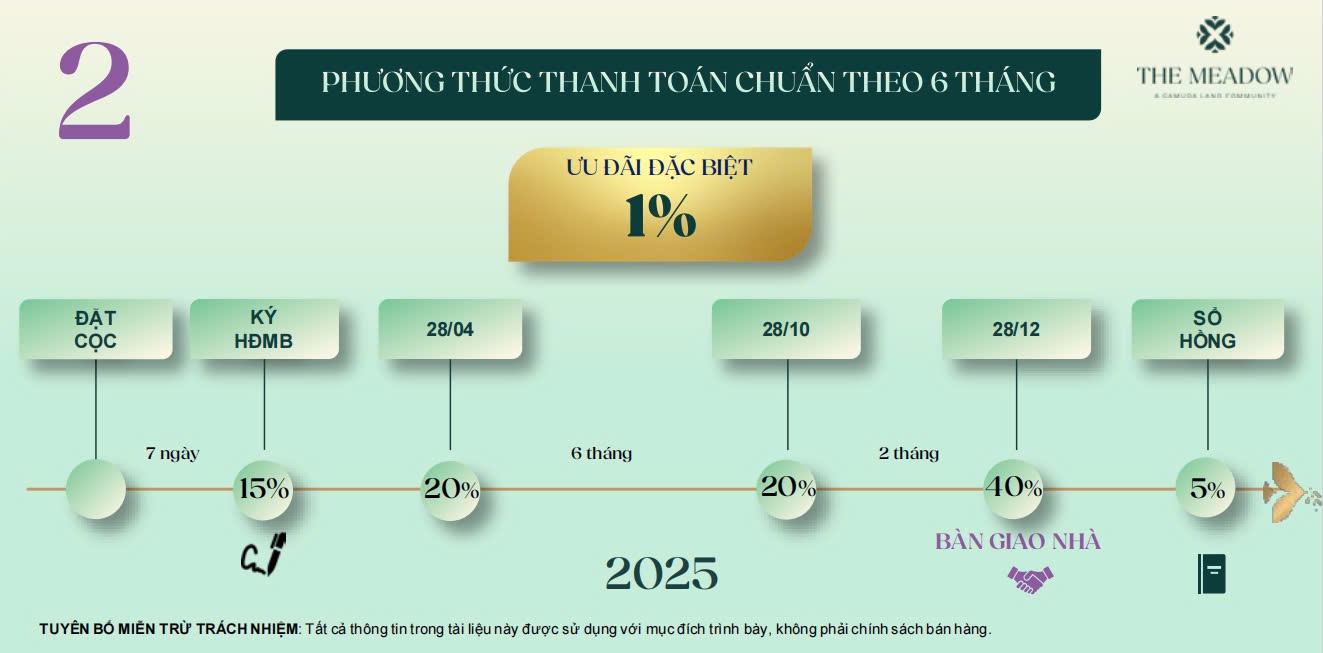 lich-thanh-toan-du-an-the-meadow-binh-chanh