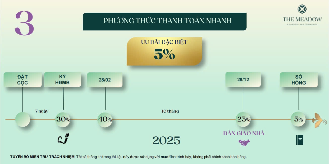 lich-thanh-toan-du-an-the-meadow-binh-chanh