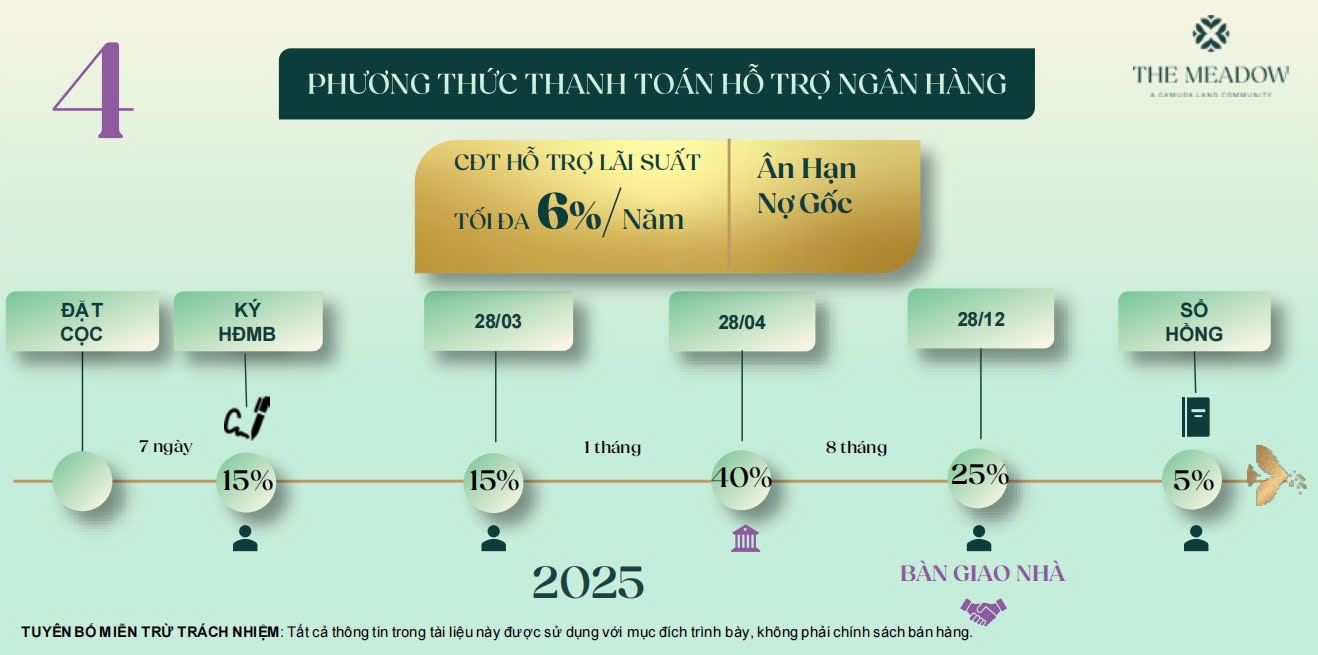 lich-thanh-toan-du-an-the-meadow-binh-chanh